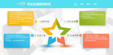 心理咨詢室建設(shè)中心理測評軟件系統(tǒng)的介紹與信息技術(shù)咨詢服務(wù)