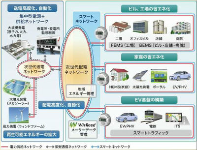 日本智慧城市建設中的基礎設施構(gòu)建與信息技術(shù)咨詢服務 以沈振江的視角探索