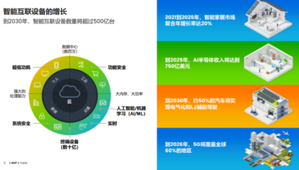 恩智浦 以全方位信息技術(shù)咨詢服務，賦能邊緣智能未來
